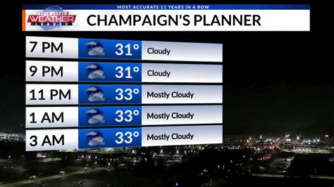 Schiller Park, IL. . 10 day weather forecast champaign il
